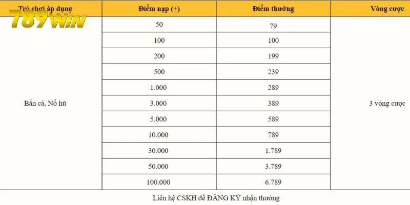 Cách nhận thưởng khuyến mãi nạp lần đầu